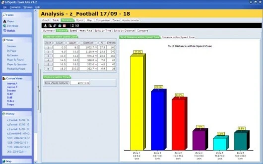 GPSports: distance summary report