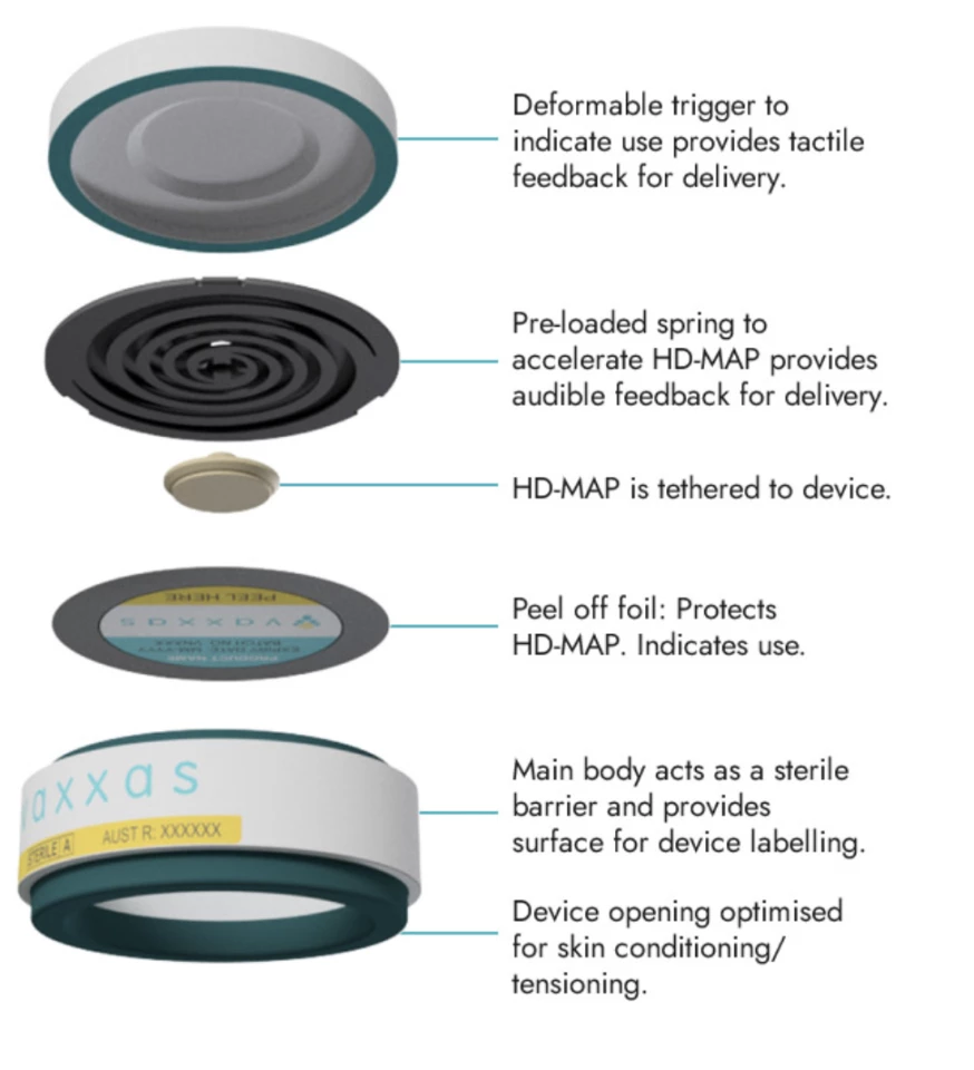 The HD-MAP in the middle of the device contains the thousands of microprojections coated in vaccine