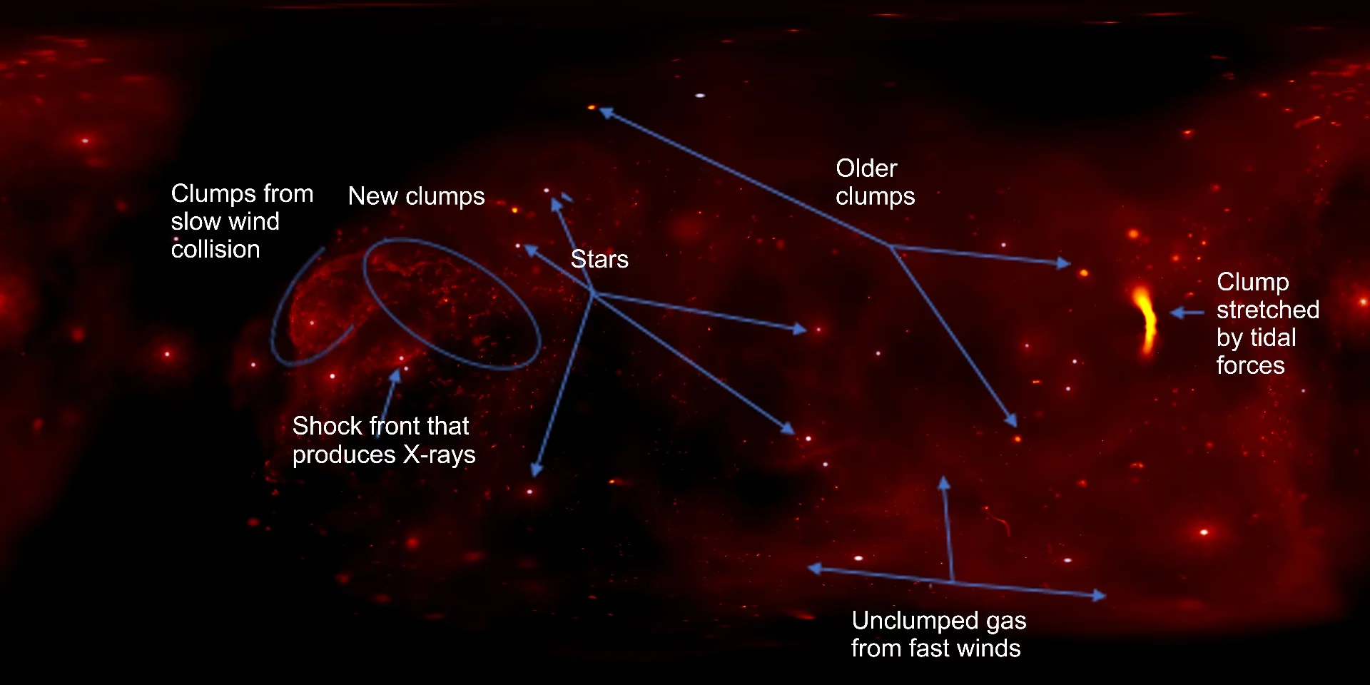 Annotated still shot of the simulation of the Milky Way's galactic center