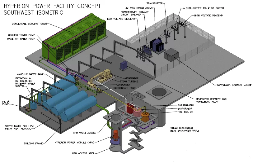 Cutaway of a Hyperion reactor installation (Image: Hyperion Power Generation)