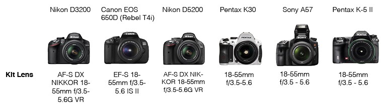Kit Lens