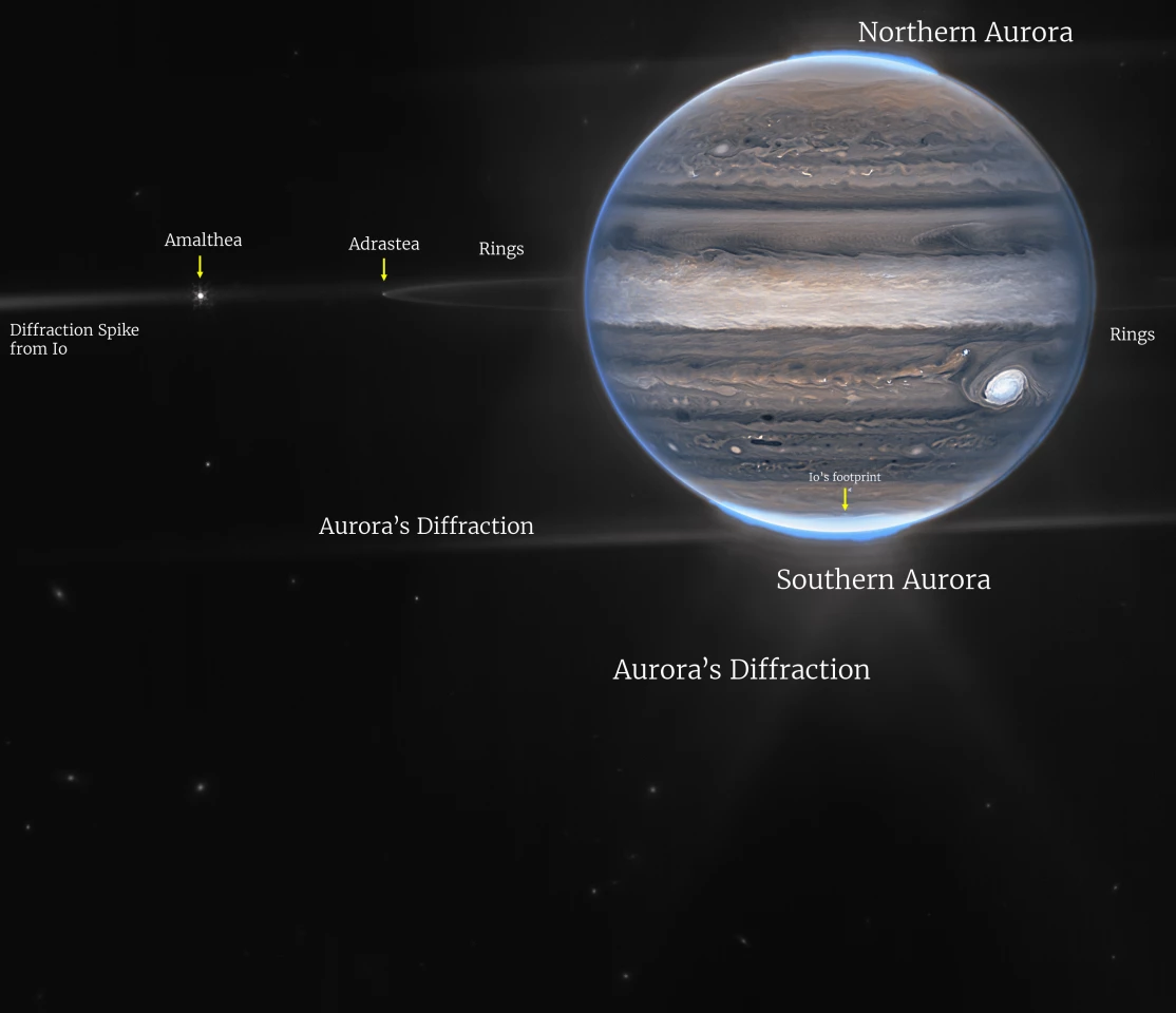 Annotated image of James Webb's view of Jupiter