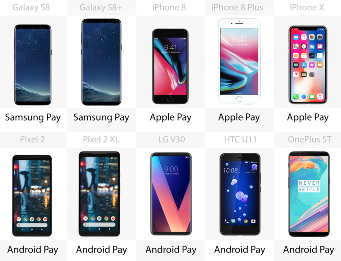 Mobile payments