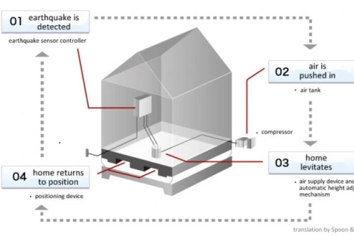 Air Danshin's seismic isolation system airlifts homes to protect them during earthquakes
