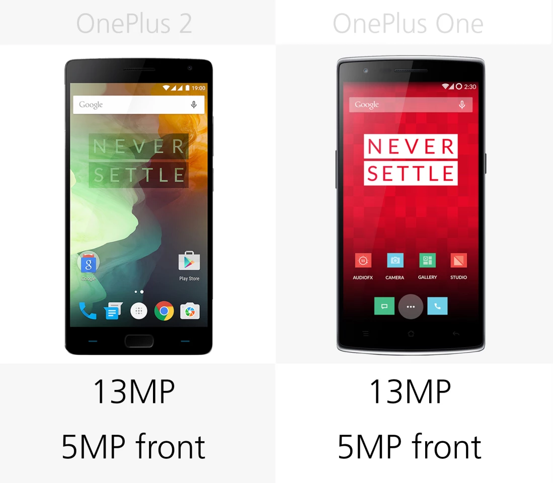 Camera megapixels