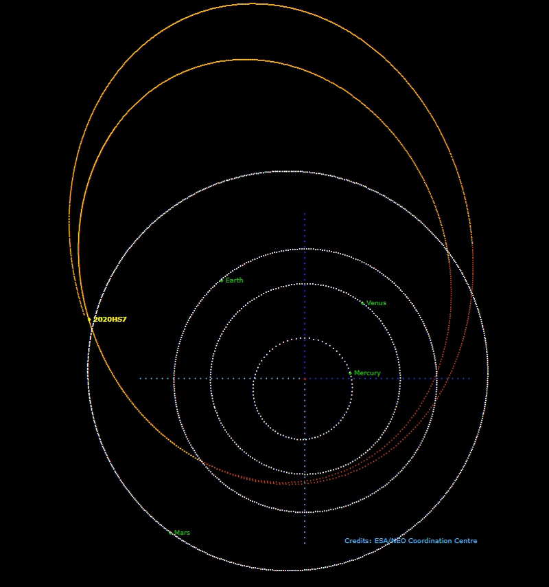 Trajectory of 2020 HS7