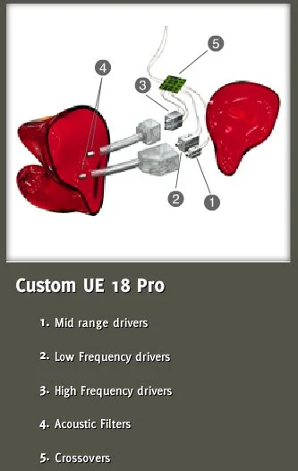 The inner workings of a UE 18 Pro in-ear monitor