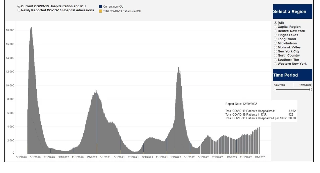 Hospitalizations in New York state across the entire pandemic