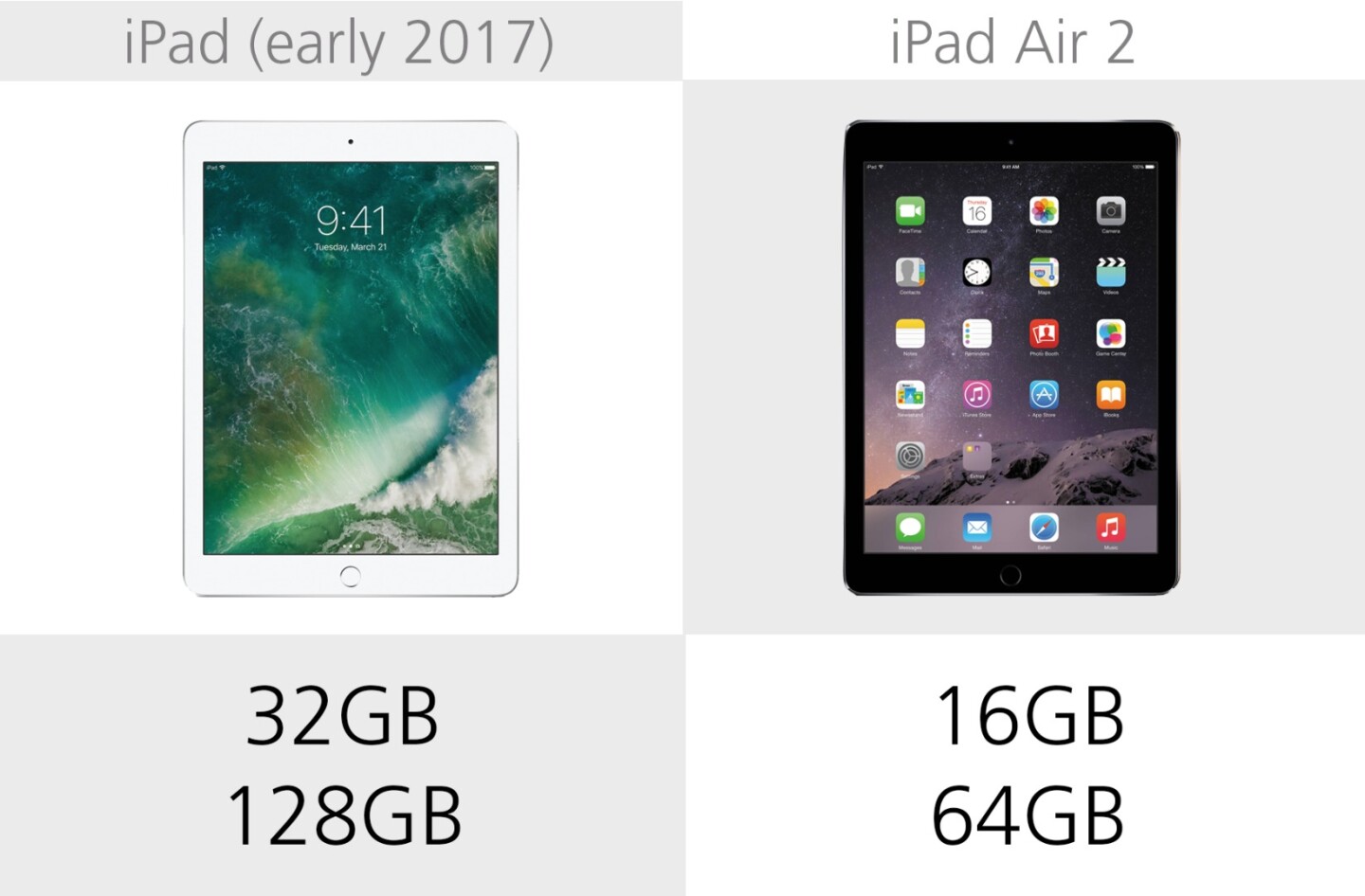 Built-in storage levels