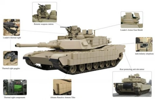 An overview of the M1A1 Abrams tank