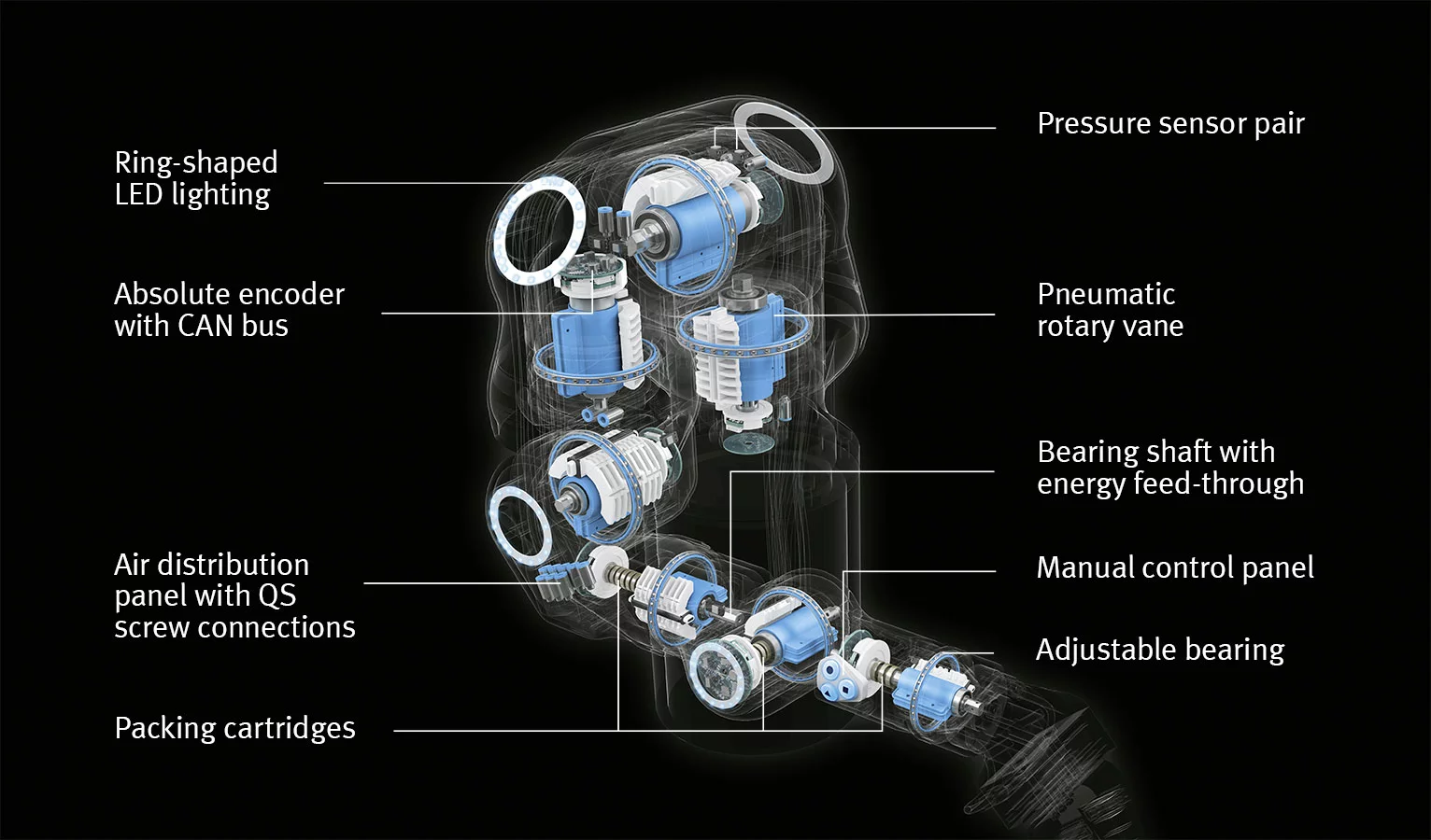 Detailed view of the Festo BionicCobot lightweight robotic arm