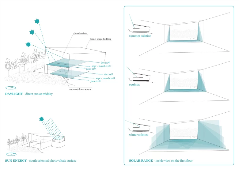 The home also features an integrated photovoltaic system, consisting of 16 solar panels
