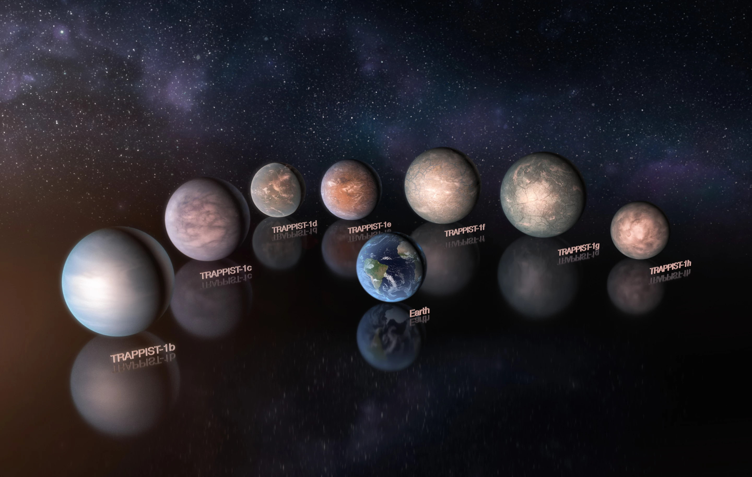 An artist's impression of the seven planets in the TRAPPIST-1 system, as compared to Earth