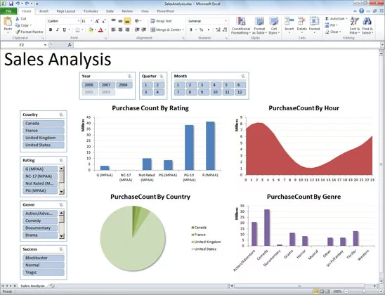 PivotTables has received quite a few enhancements in the new version of Excel