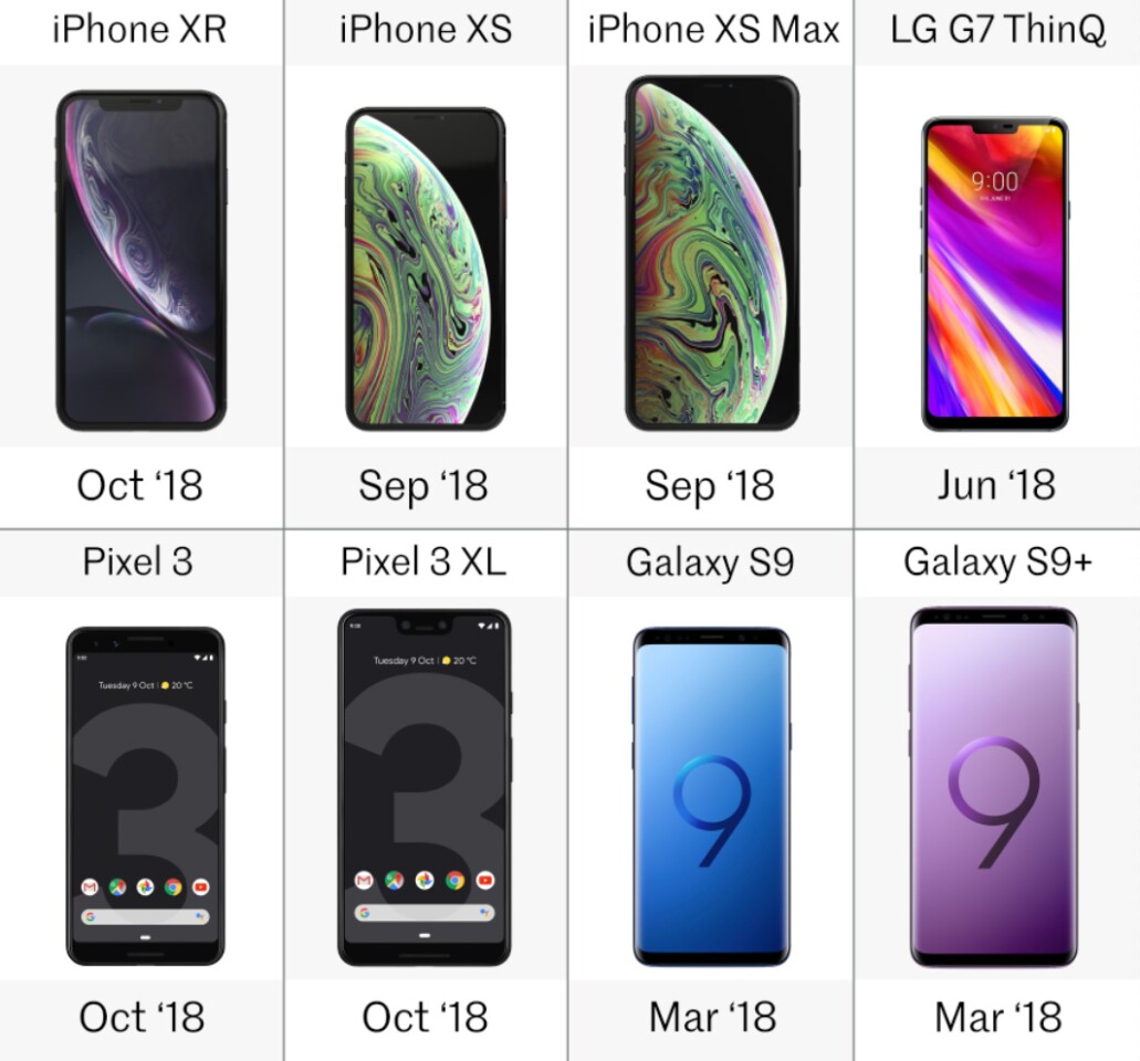 Release date
