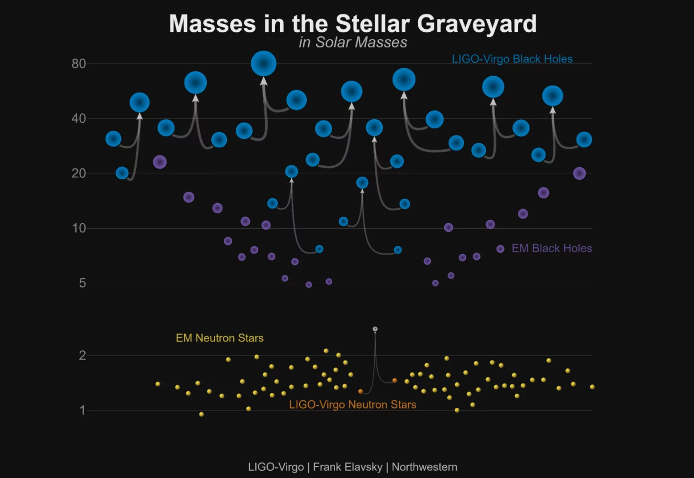 A graph showing the masses of the newly-announced gravitational wave events