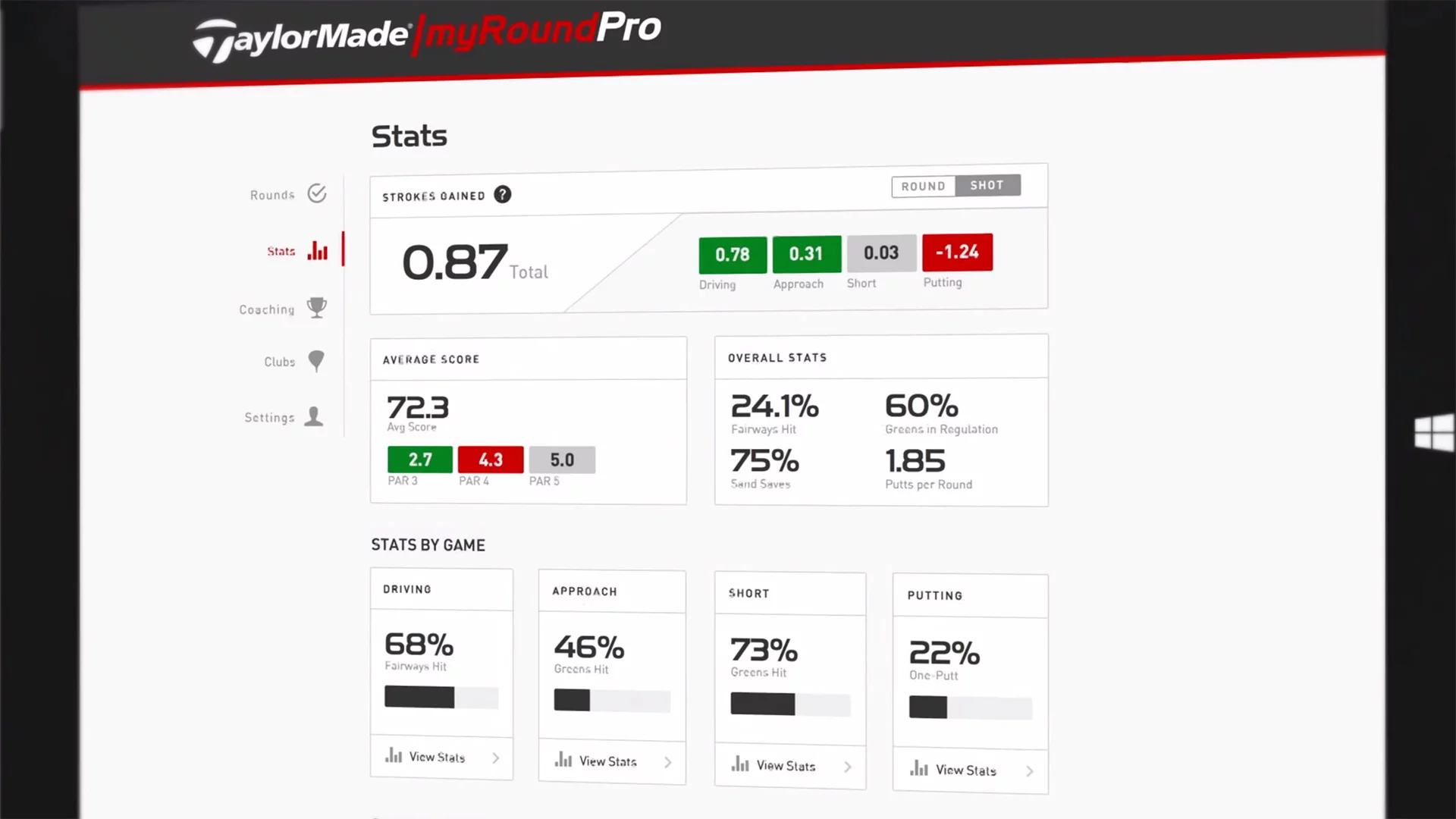 The myRoundPro service lets users see mapped shot locations, shot proximity to the hole, your scoring average, fairway hits, and more
