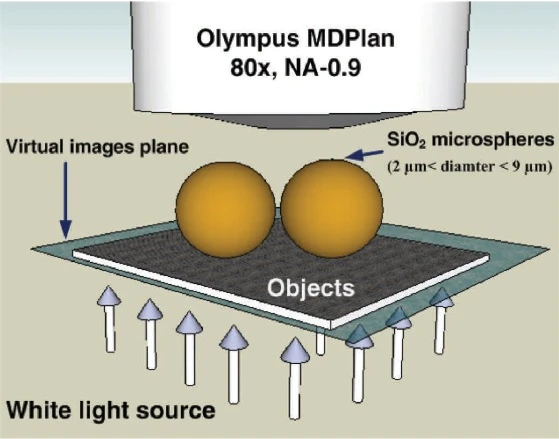 Scientists from the University of Manchester have announced the development of the world's most powerful optical microscope (Image: University of Manchester)