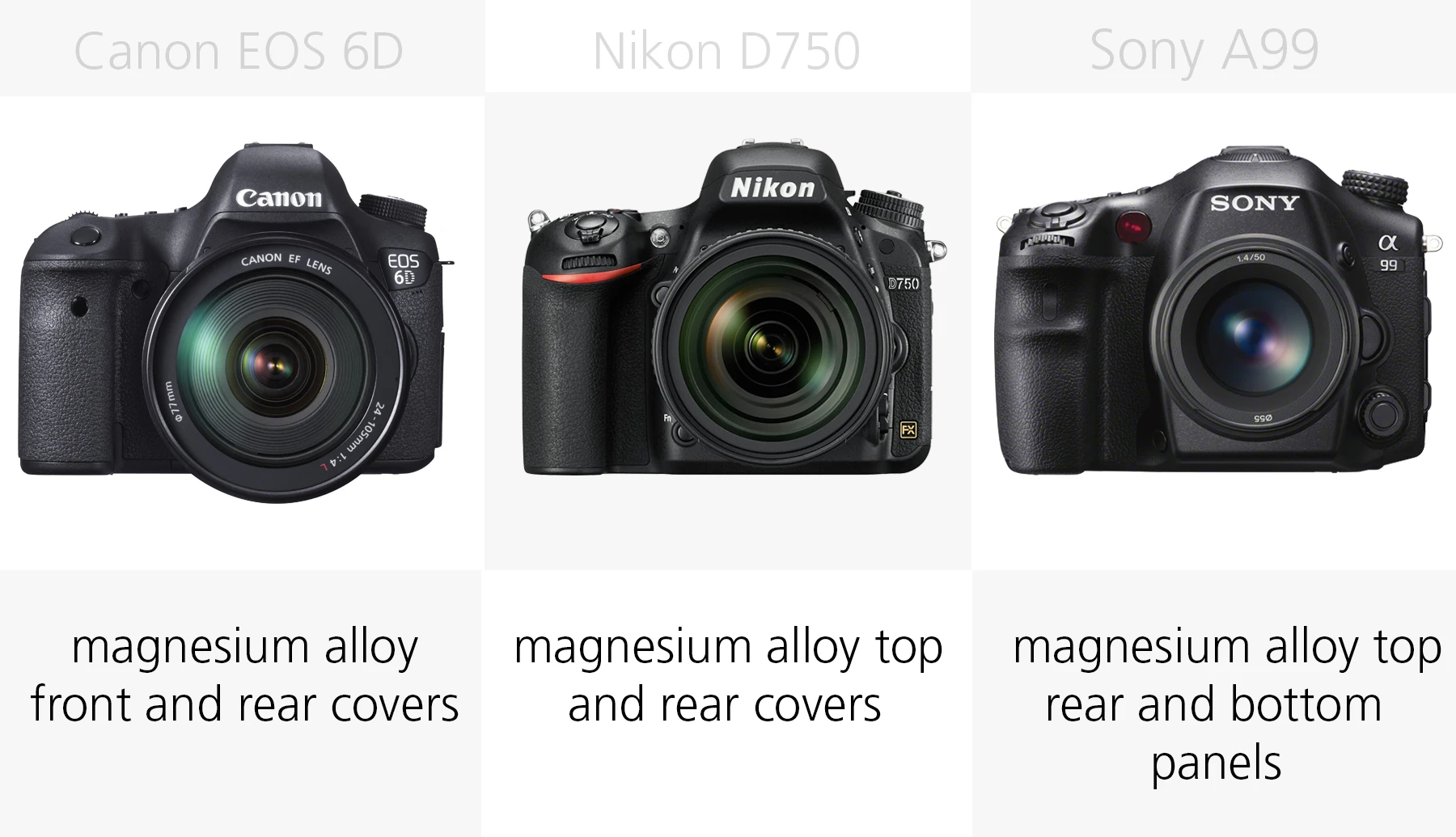 Full frame DSLR build quality comparison Canon EOS 6D, Nikon D750, Sony A99