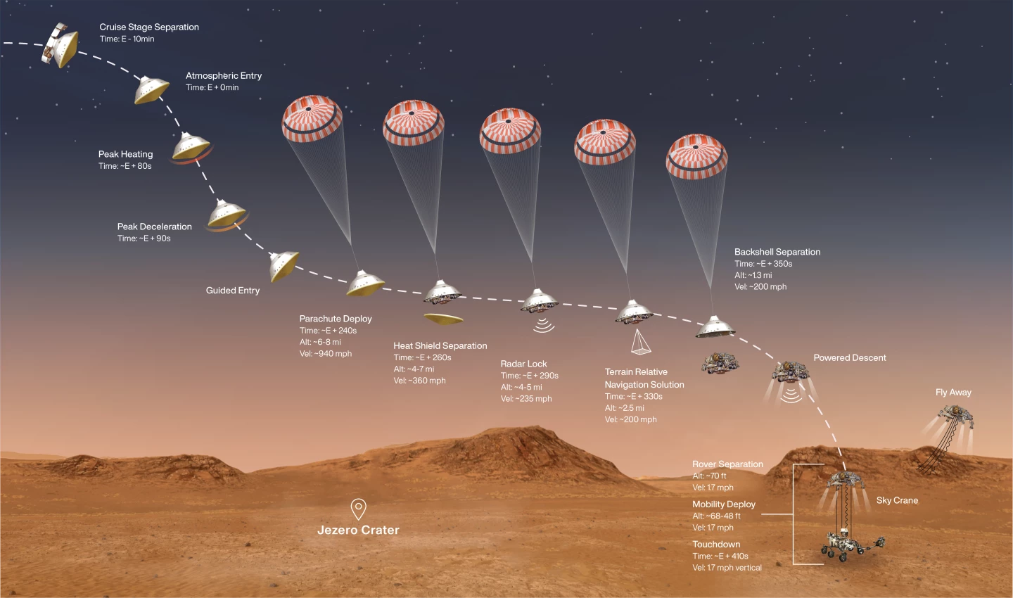 Mars 2020 landing sequence