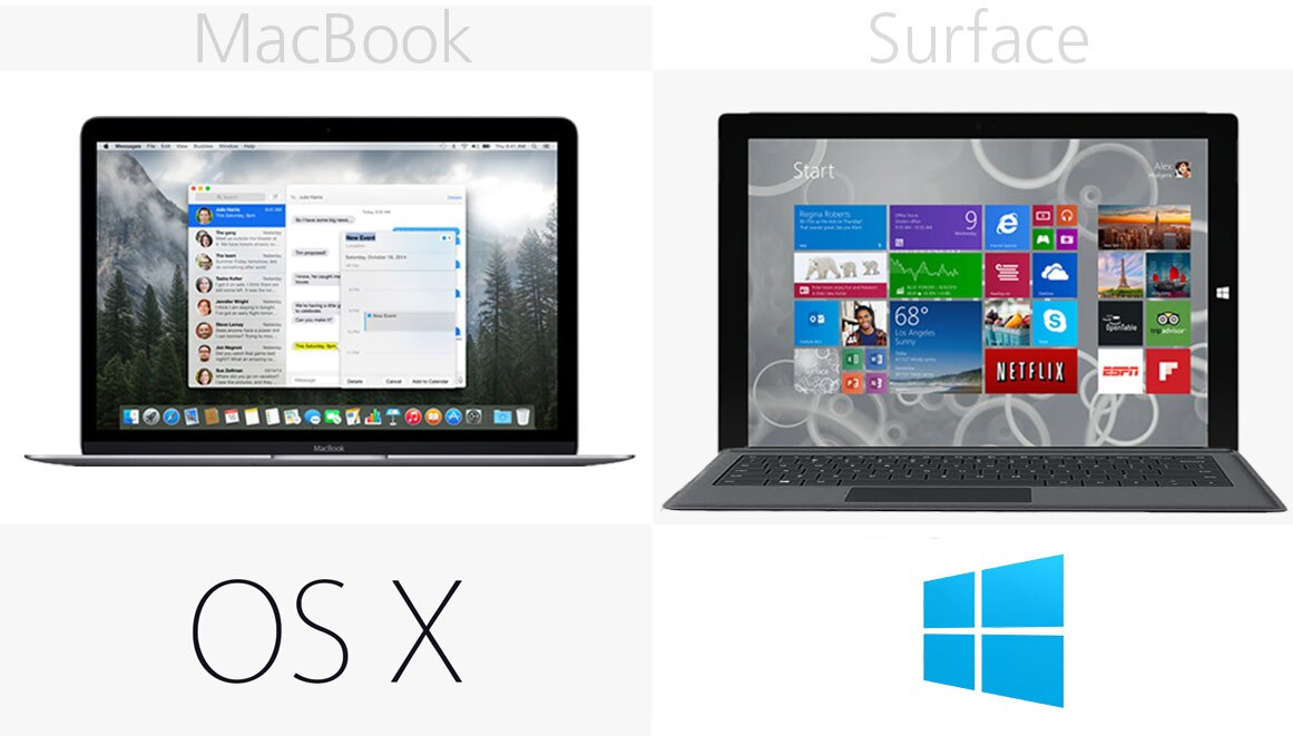 Software
