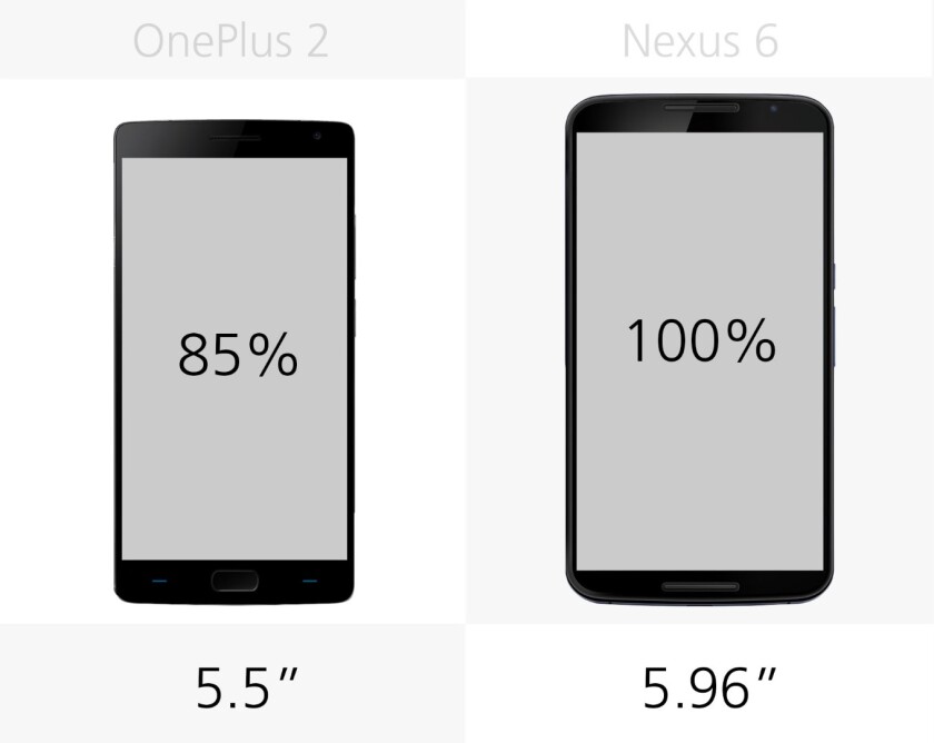Display size