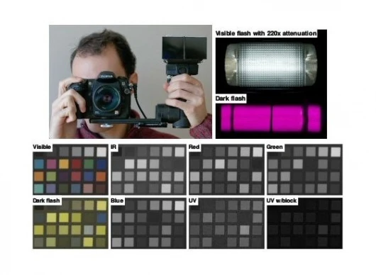 The camera, flash and color swatches