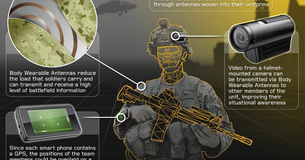 BAE develops Body Wearable Antennas