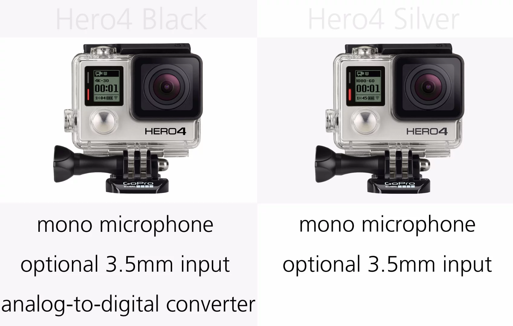 GoPro Hero4 Black and GoPro Hero4 Silver audio