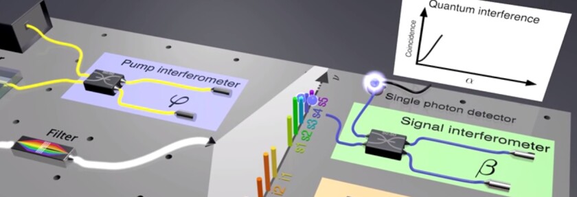 The new integrated circuit performs a range of quantum functions in the one small space