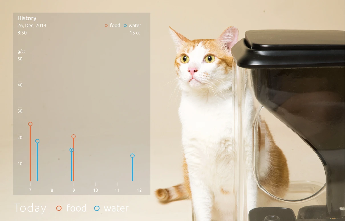 Bistro claims to be able to help monitor your pet's daily health