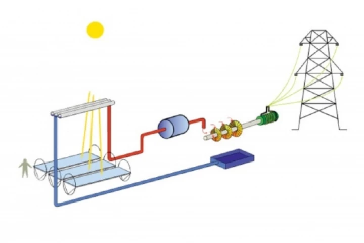 Ausra's Compact Linear Fresnel Reflector