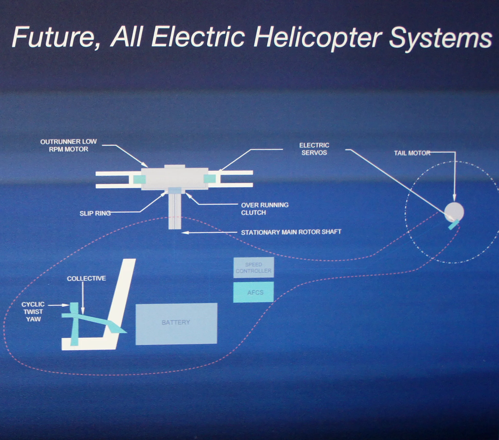Future systems will incorporate electric motors at each rotor
