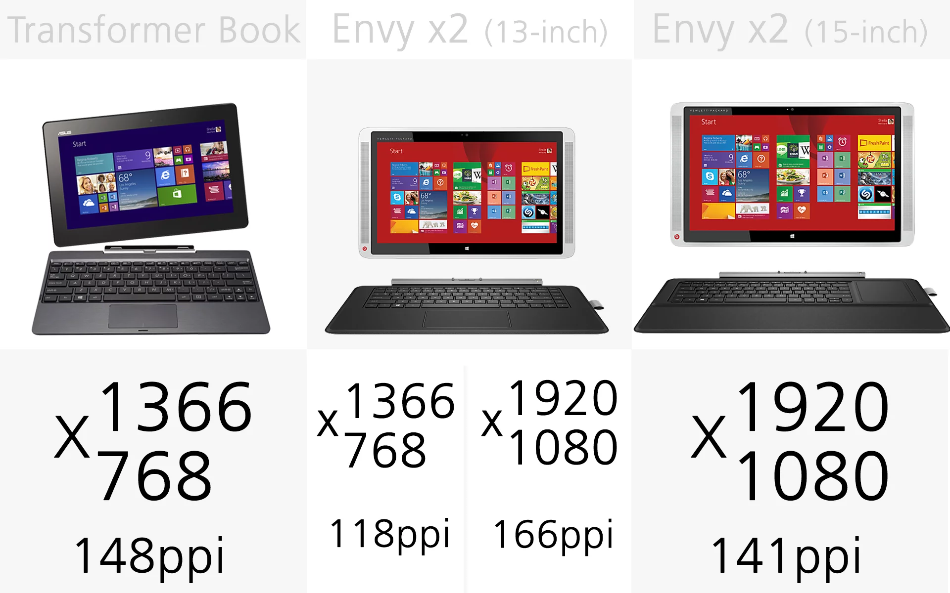 Display resolution (slide 2)