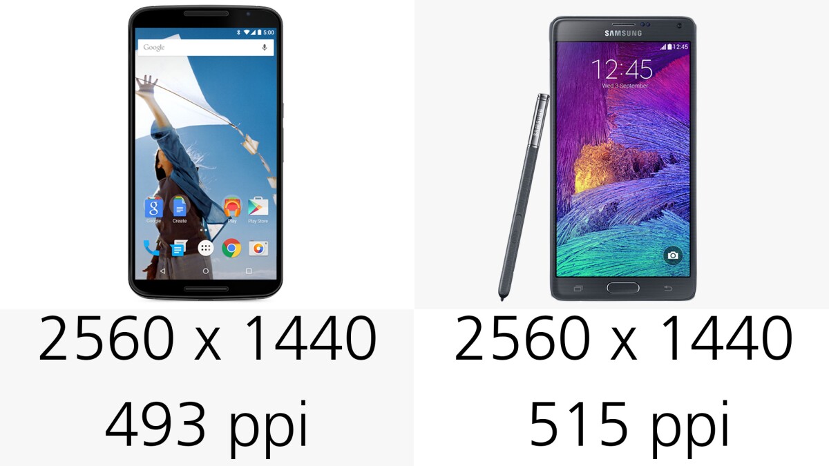 Display resolution (and pixel density)