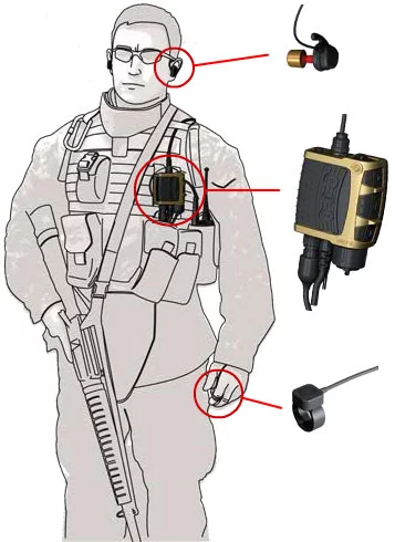 The QUIETPRO Intelligent Hearing System protects users from loud noises, while allowing them to hear other people