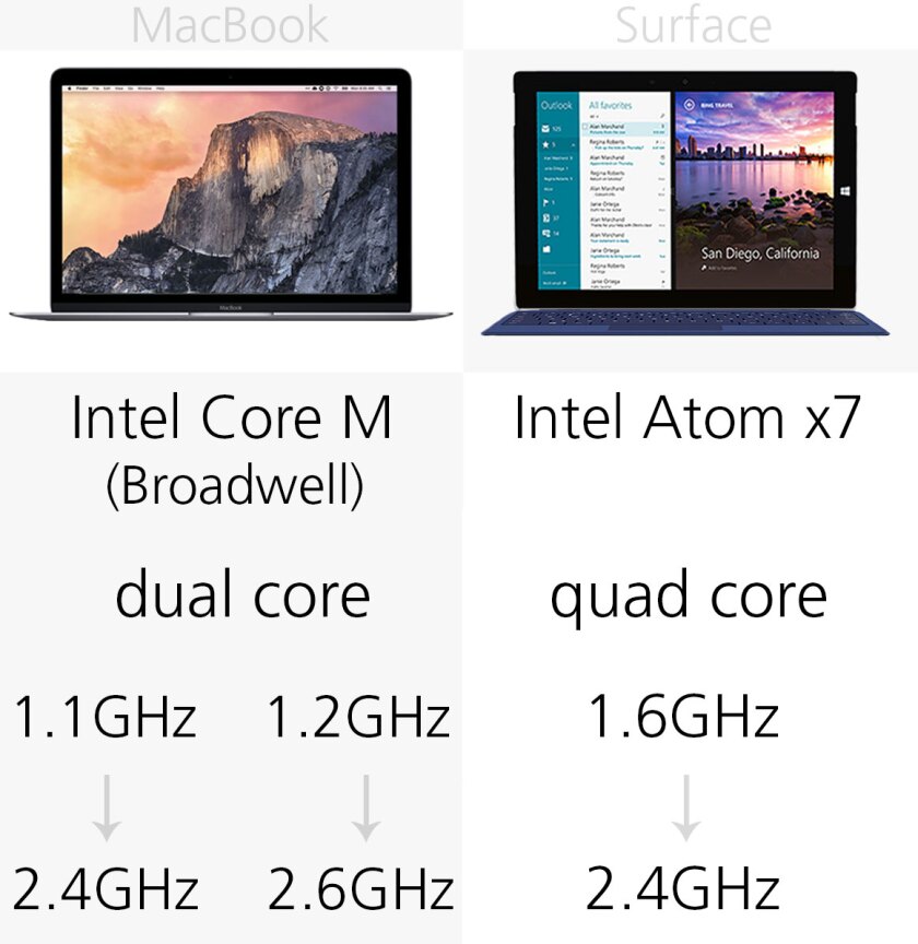 Processor