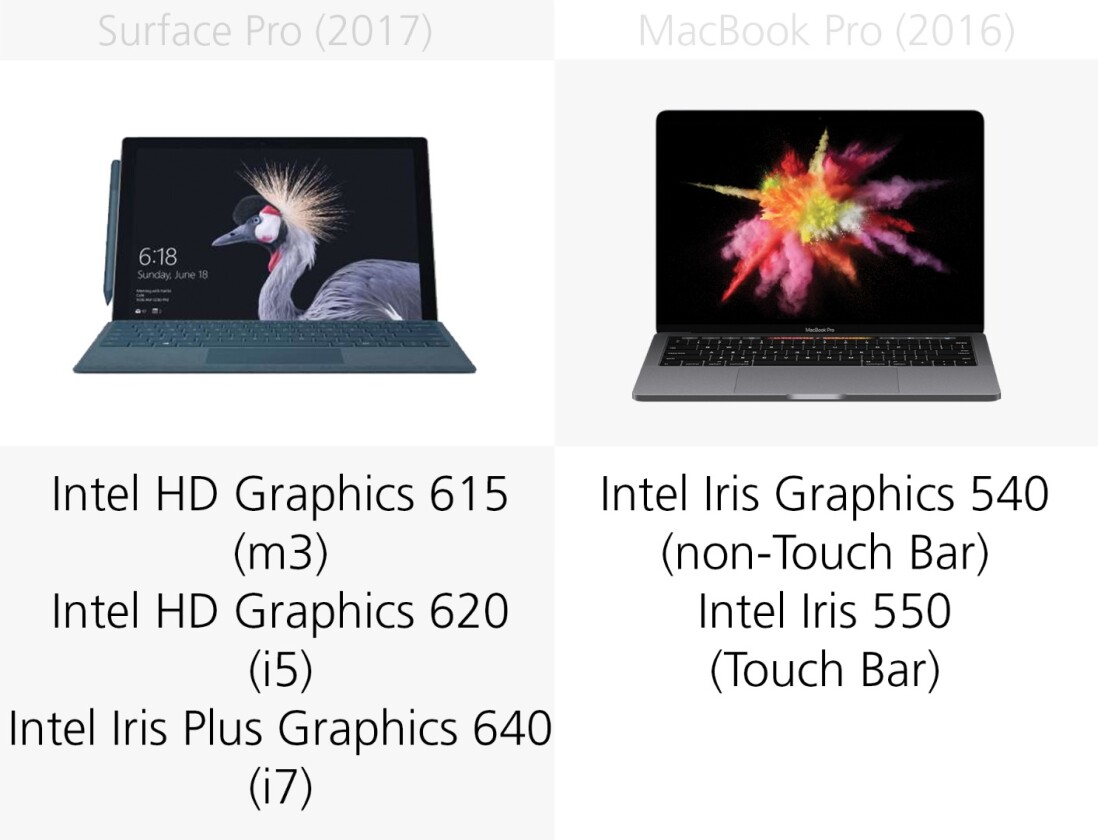 Graphics