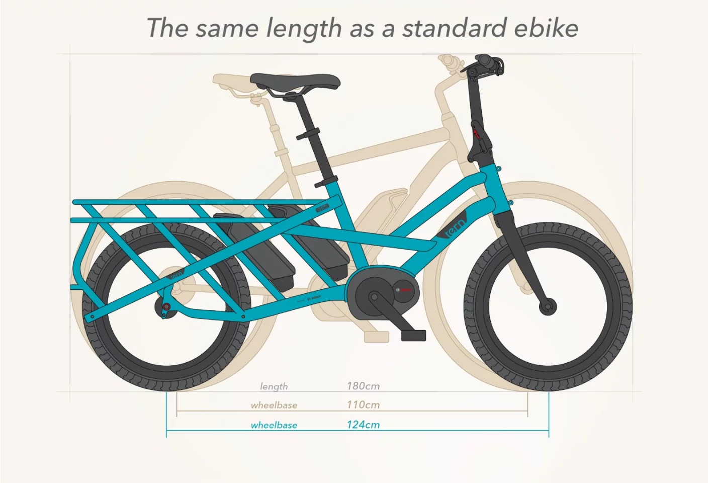 Tern says the GSD has the same length as a standard, non-cargo bicycle with a shorter frame height, low center of gravity and long wheelbase that help in stability and maneuvering