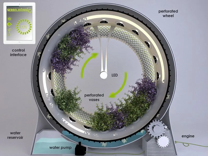 A diagram of The Green Wheel