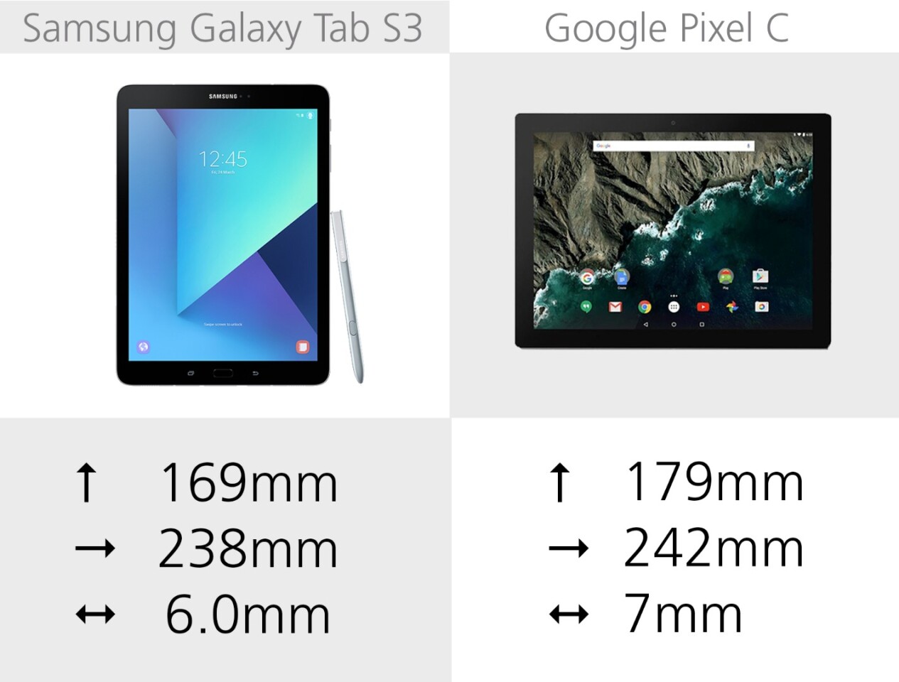 Size