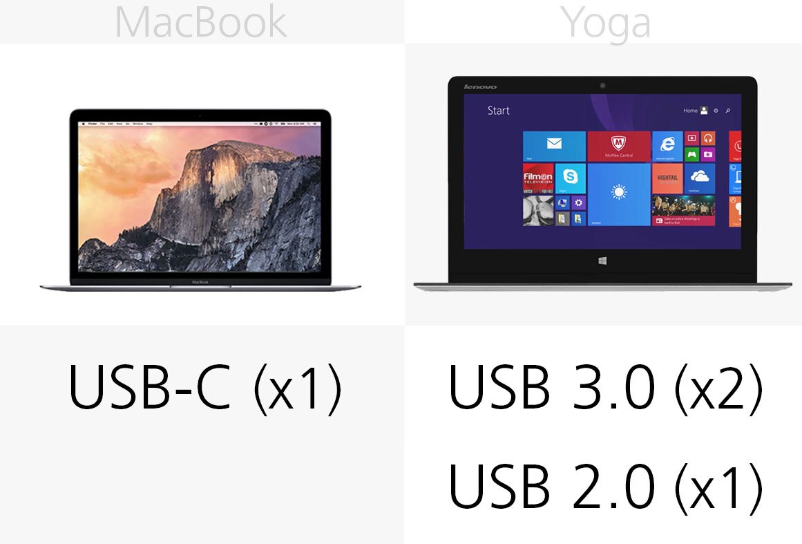 USB ports