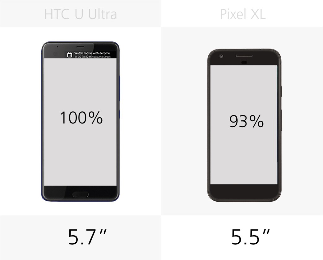 Display size