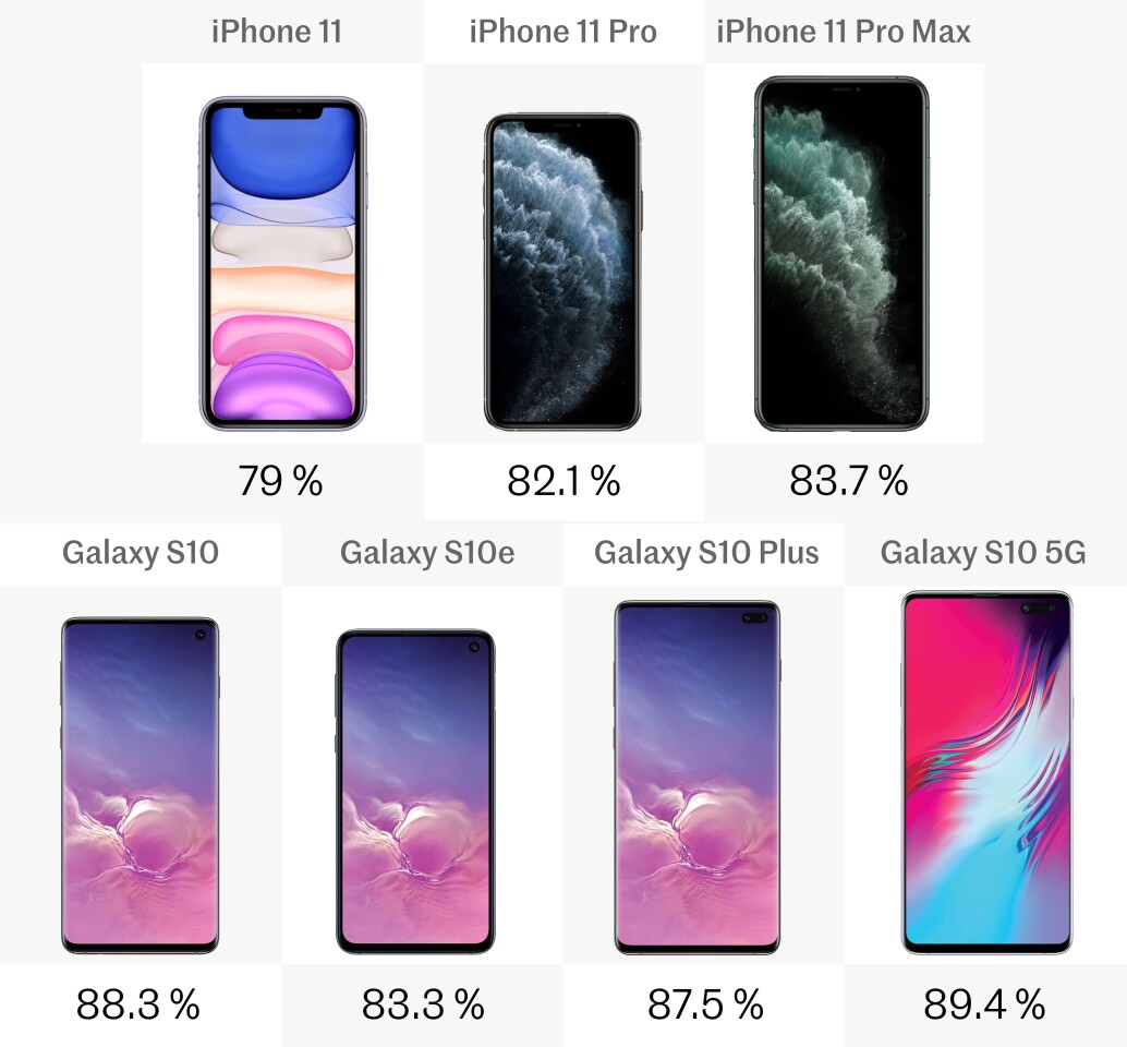 Screen-to-body ratio