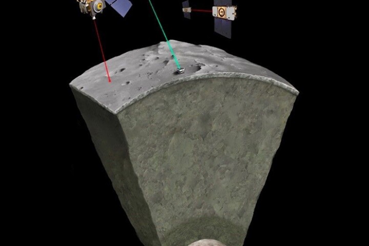 Diagram of the Moon's inner structure