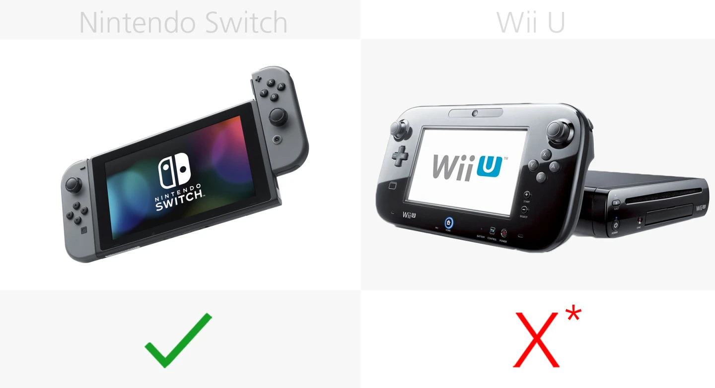 Standalone portable
