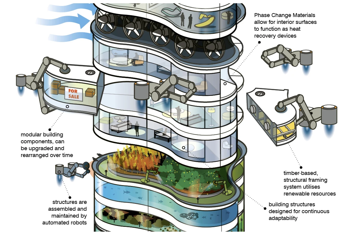 Modular building components can be updated and changed over time (Image: ARUP)