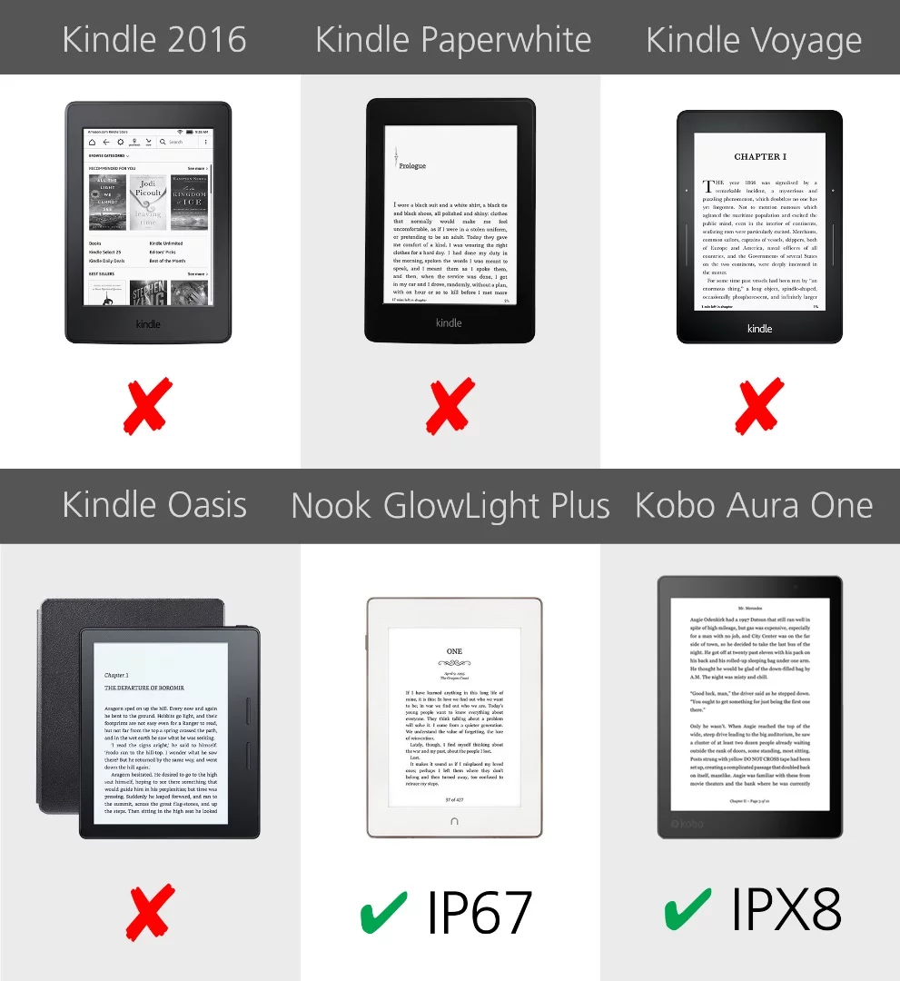 Water resistance rating