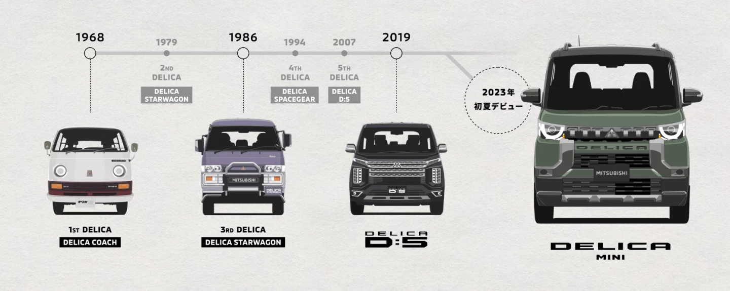 Mitsubishi Delica generations and milestones over the decades