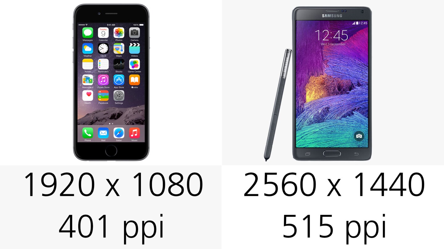 Display resolution (and pixel density)